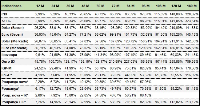 SH13 2020 11 30 20.25.10 Resumo do Mercado Financeiro   Novembro 2020