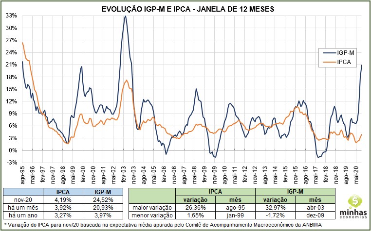 SH17 2020 11 30 20.27.18 Resumo do Mercado Financeiro   Novembro 2020