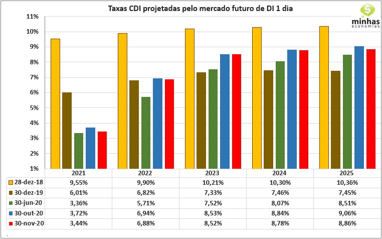 SH18 2020 11 30 20.27.46 Resumo do Mercado Financeiro   Novembro 2020