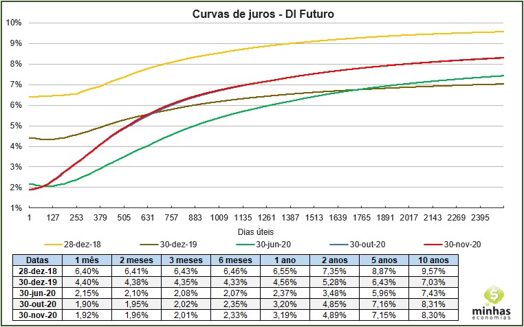 SH19 2020 11 30 20.28.03 Resumo do Mercado Financeiro   Novembro 2020