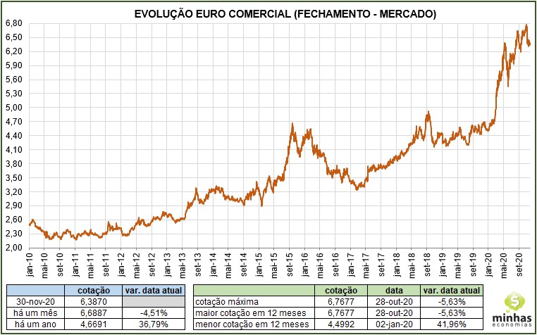 SH20 2020 11 30 20.28.36 Resumo do Mercado Financeiro   Novembro 2020