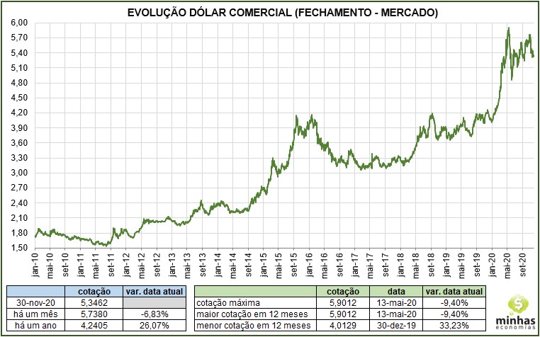 SH21 2020 11 30 20.28.49 Resumo do Mercado Financeiro   Novembro 2020