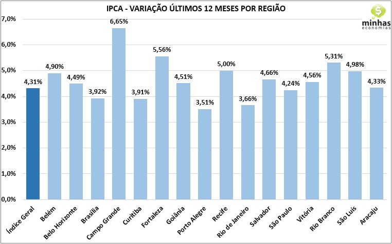 SH05 2020 12 13 19.07.20 Inflação (IPCA) de novembro: +0,89%