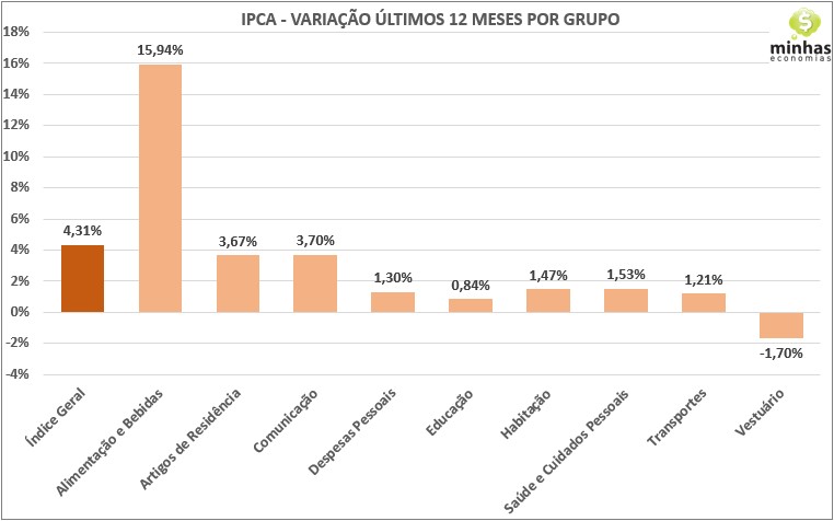 SH06 2020 12 13 19.07.52 Inflação (IPCA) de novembro: +0,89%