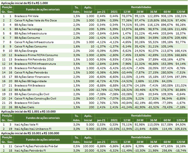 SH04 2021 02 04 11.55.49 Melhores investimentos 2021   por rentabilidade