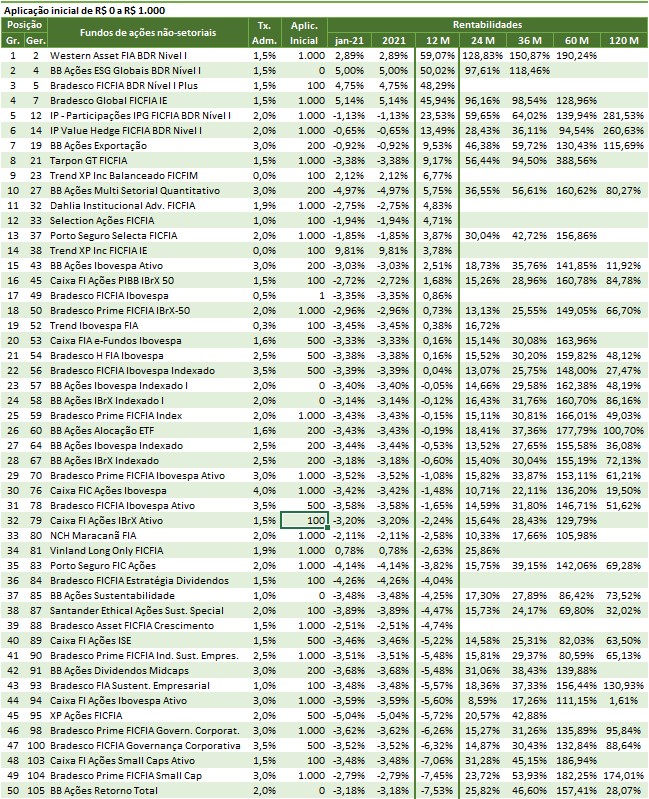 SH05 2021 02 04 11.57.07 Melhores investimentos 2021   por rentabilidade