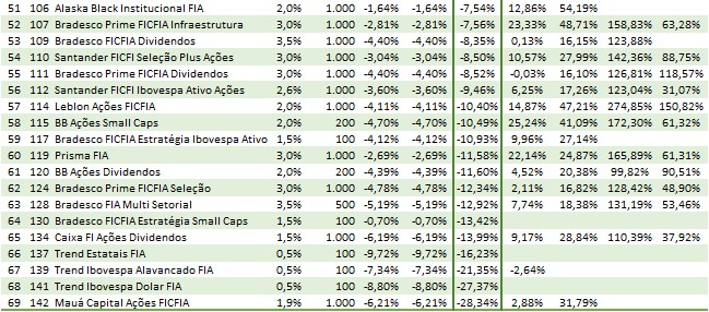 SH06 2021 02 04 11.57.32 Melhores investimentos 2021   por rentabilidade