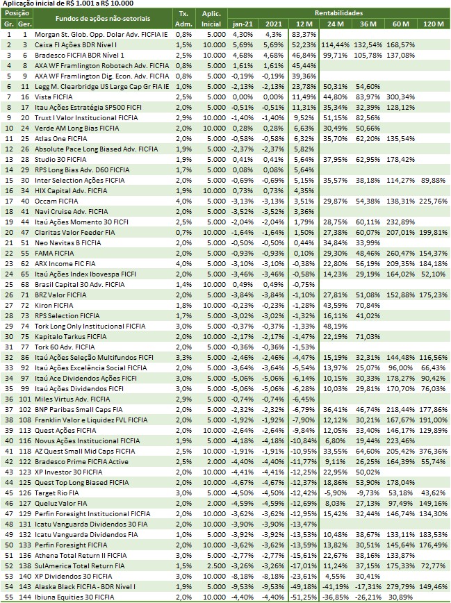 SH07 2021 02 04 11.58.21 Melhores investimentos 2021   por rentabilidade