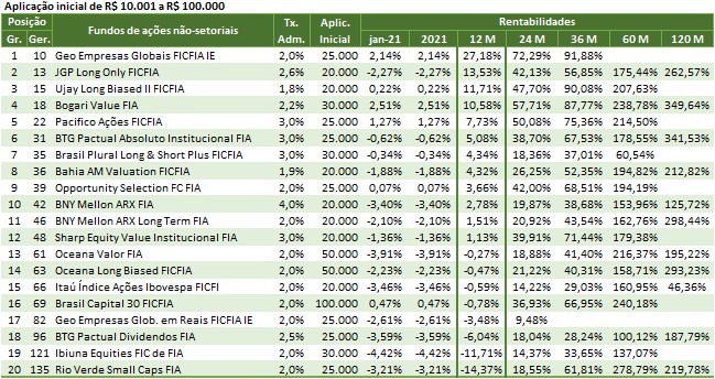 SH08 2021 02 04 11.58.48 Melhores investimentos 2021   por rentabilidade