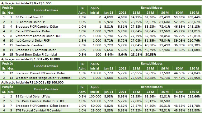 SH09 2021 02 04 11.59.26 Melhores investimentos 2021   por rentabilidade