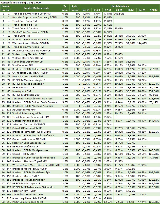 SH10 2021 02 04 11.59.46 Melhores investimentos 2021   por rentabilidade