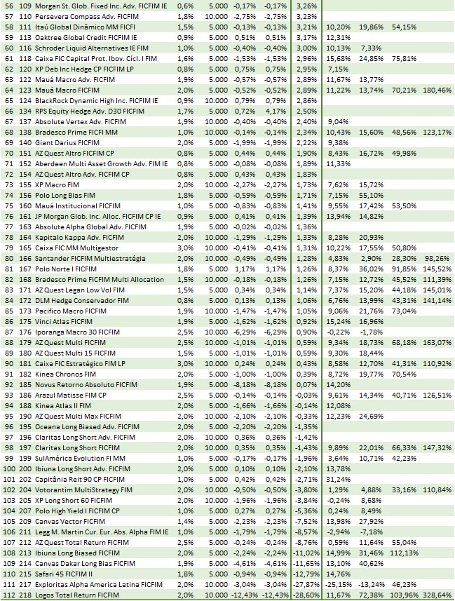 SH12 2021 02 04 12.01.23 Melhores investimentos 2021   por rentabilidade