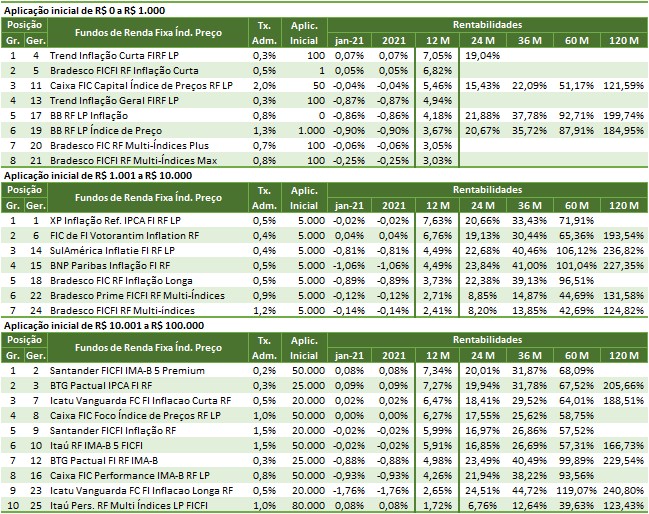 SH14 2021 02 04 12.06.54 Melhores investimentos 2021   por rentabilidade