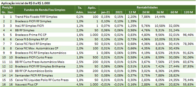 SH15 2021 02 04 12.07.41 Melhores investimentos 2021   por rentabilidade