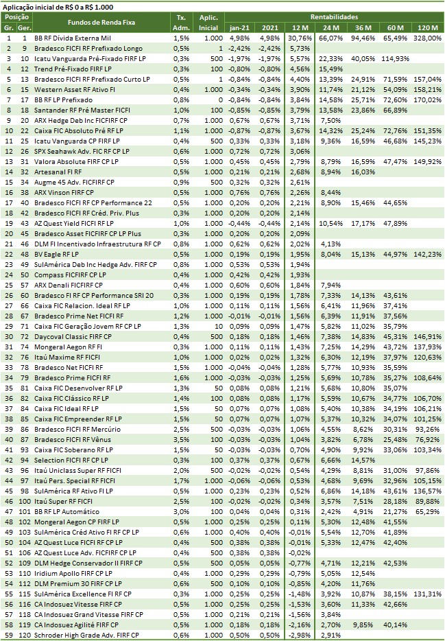 SH16 2021 02 04 12.08.18 Melhores investimentos 2021   por rentabilidade