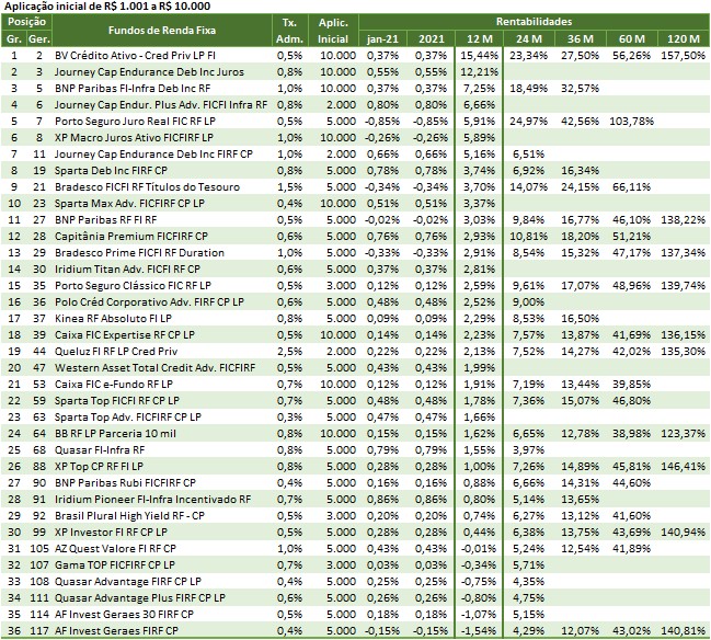 SH17 2021 02 04 12.08.41 Melhores investimentos 2021   por rentabilidade