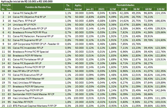 SH18 2021 02 04 12.09.02 Melhores investimentos 2021   por rentabilidade