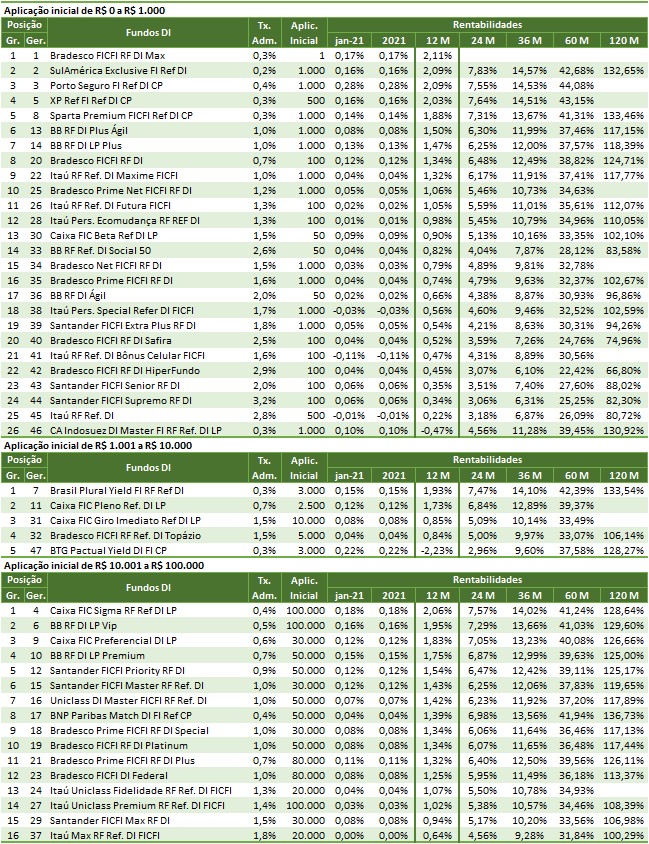 SH19 2021 02 04 12.09.22 Melhores investimentos 2021   por rentabilidade