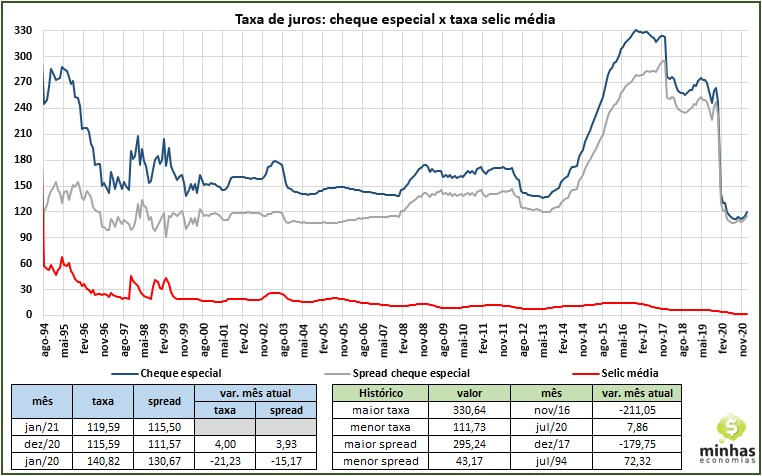 SH09 2021 02 26 15.37.42 Evolução das taxas de juros de empréstimos   Janeiro 2021