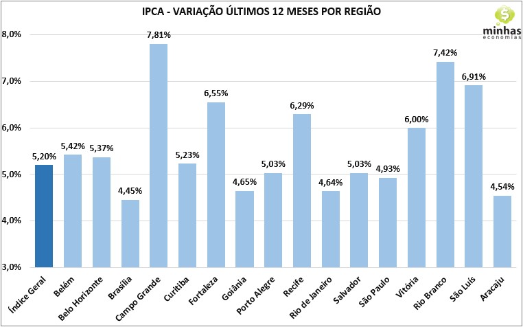 SH03 2021 03 11 15.58.23 Inflação (IPCA) de fevereiro: +0,86%