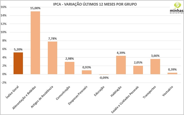 SH04 2021 03 11 15.58.46 Inflação (IPCA) de fevereiro: +0,86%