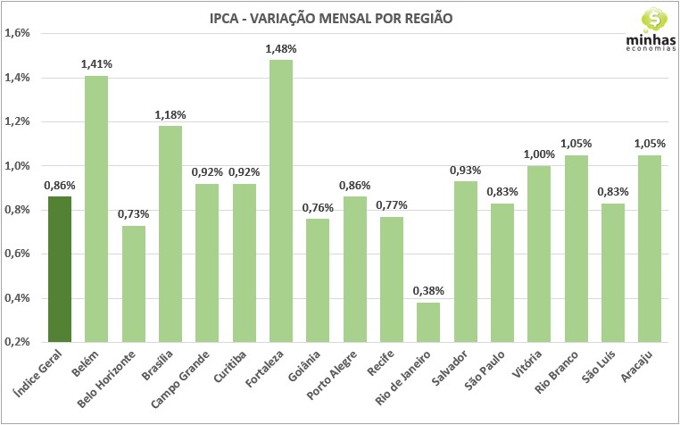 SH05 2021 03 11 15.59.24 Inflação (IPCA) de fevereiro: +0,86%